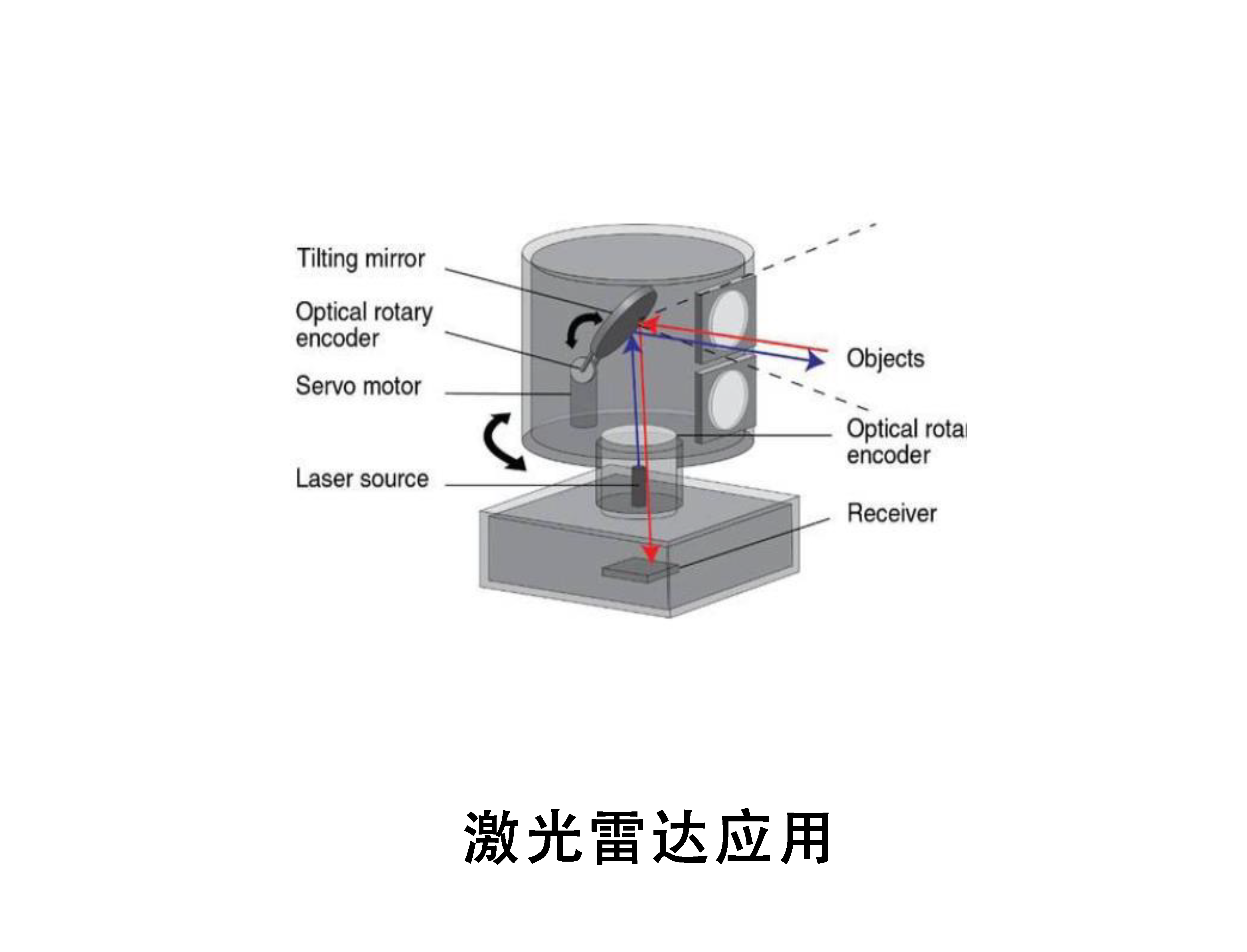 十大正规体育平台